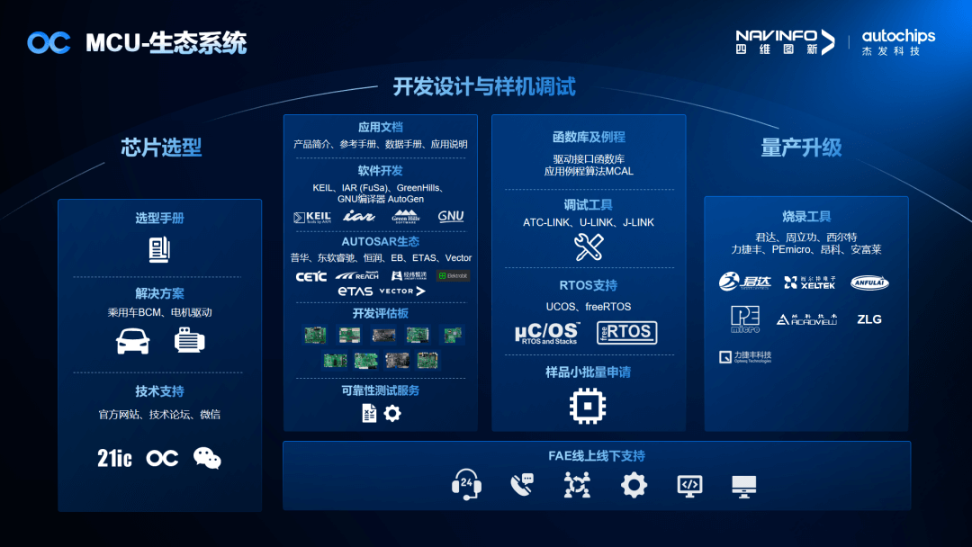 东升国际官网-钻营健全,你我一路成长