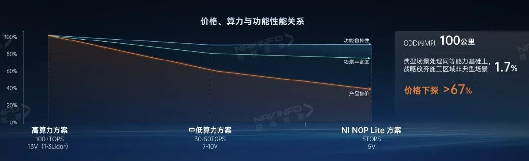 东升国际官网-钻营健全,你我一路成长