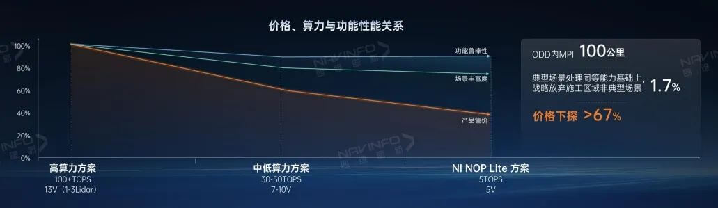东升国际官网-钻营健全,你我一路成长
