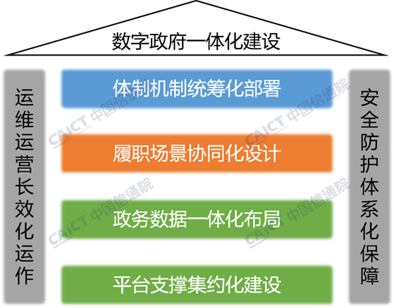 东升国际官网-钻营健全,你我一路成长