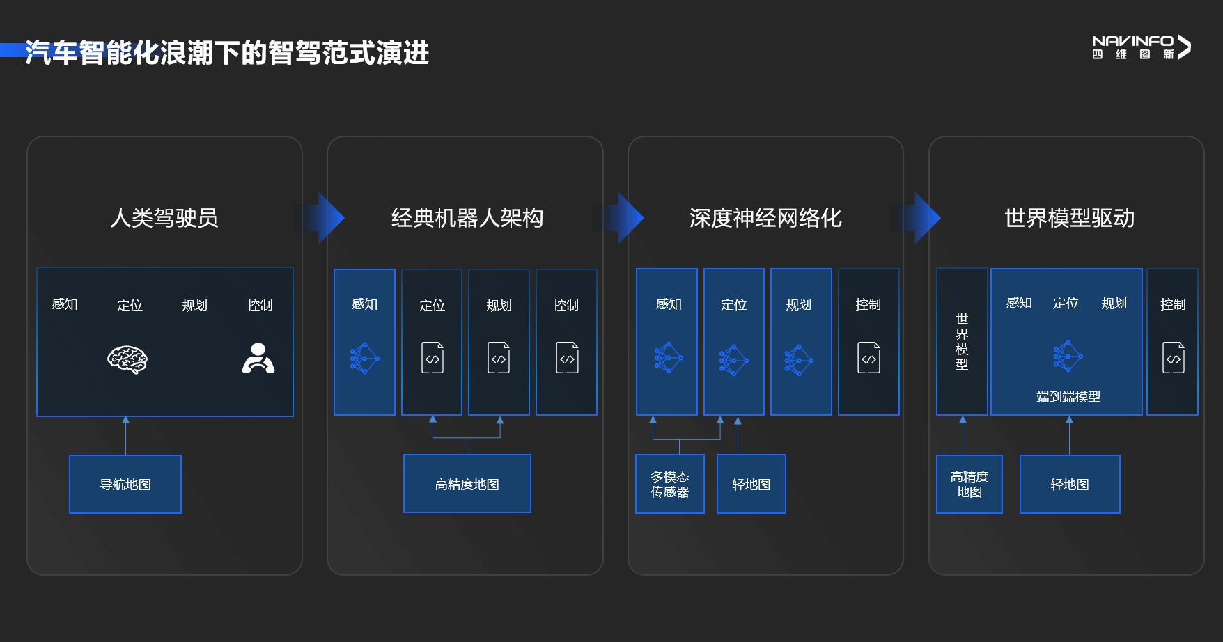 东升国际官网-钻营健全,你我一路成长